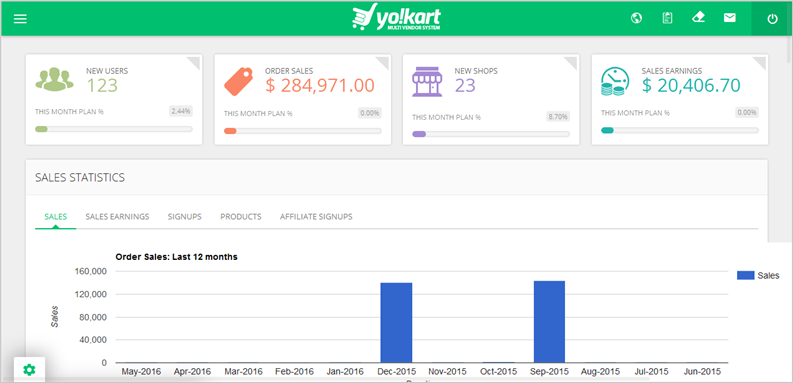 yokart admin dashboard