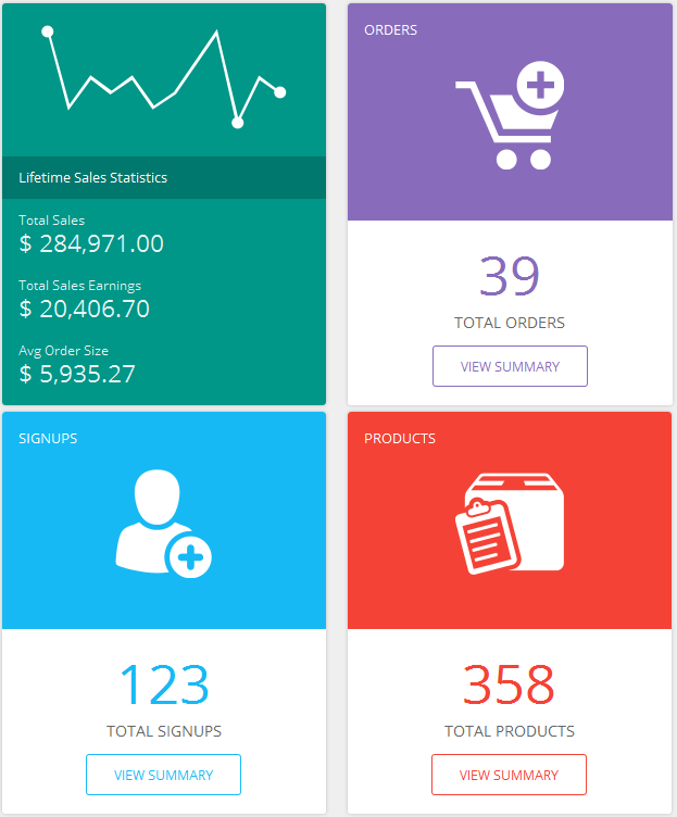 yokart sales stats