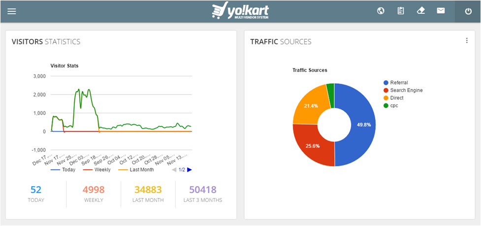 visitor-analytics