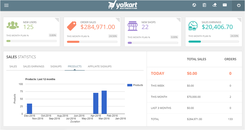 Yokart-dashboard