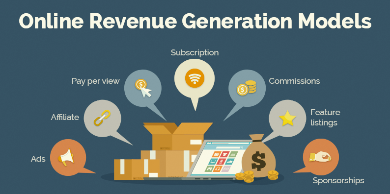 Online Revenue Models Used By Internet Based Businesses ...