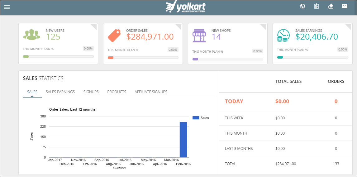 Reports and Analytics