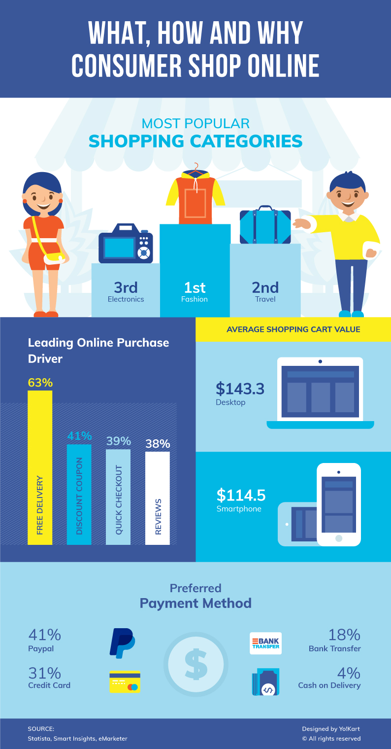 How Consumers Shop Online