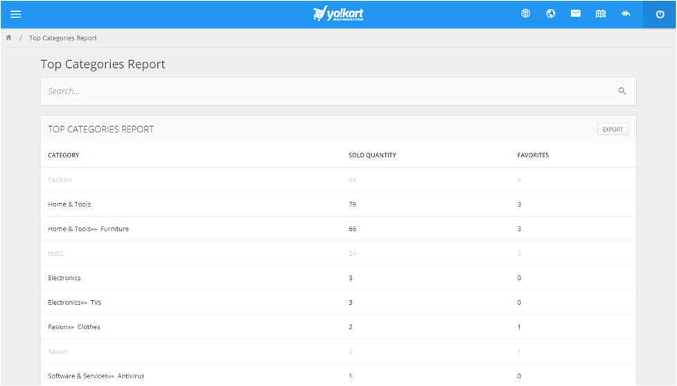 Top Categories Report