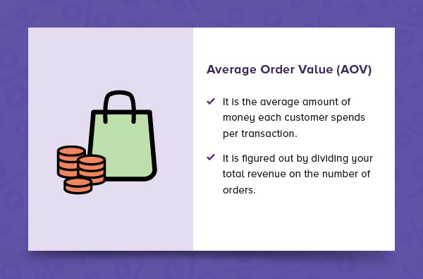 Average Order Value (AOV)