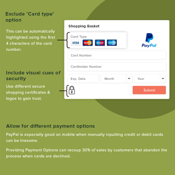 Payment Step- Checkout Process