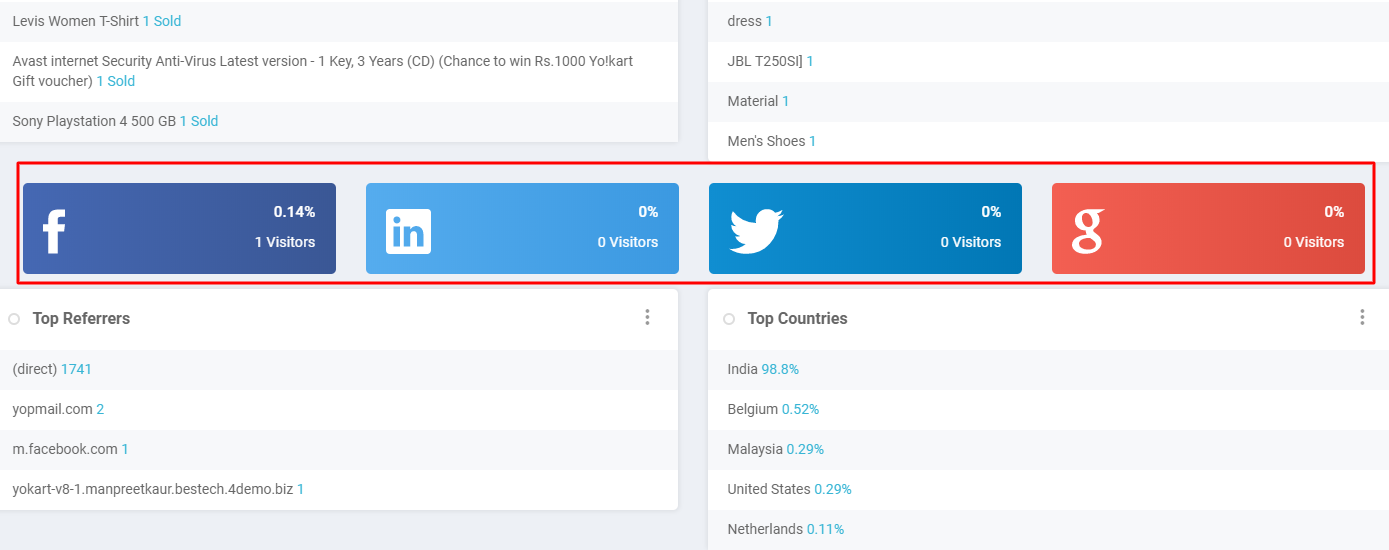 search-engine-visibility-yokart