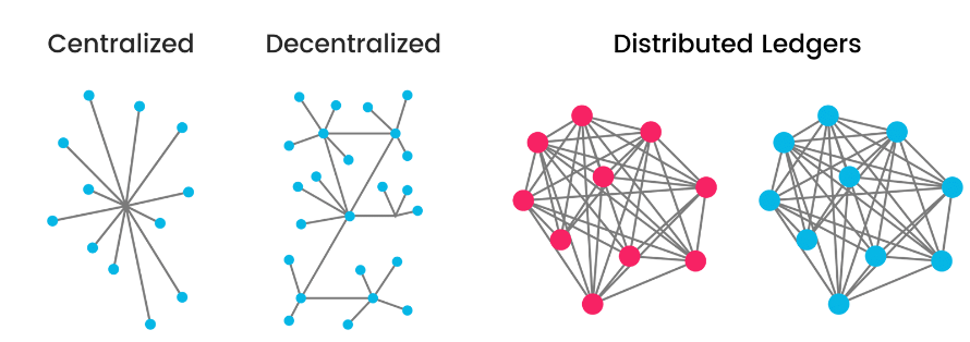 Distributed Ledgers