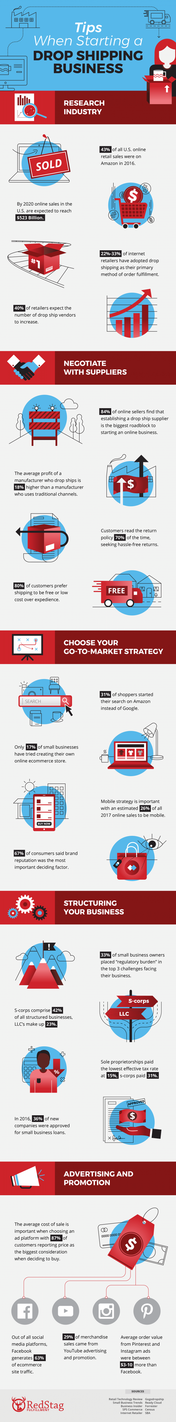 drop-shipping-guide-infographic