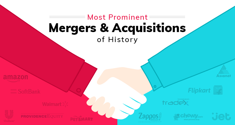 Mergers and Acquisitions