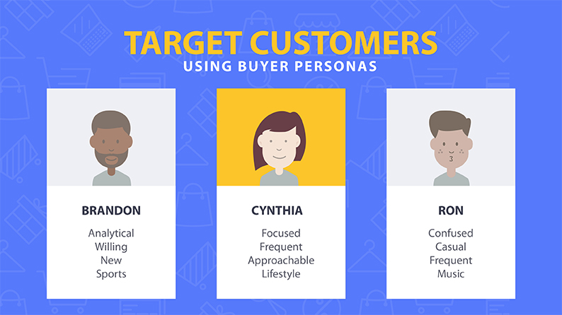 Create Buyer Persona To Reduce Marketing Errors & Improve Leads - Yo!Kart  Blog