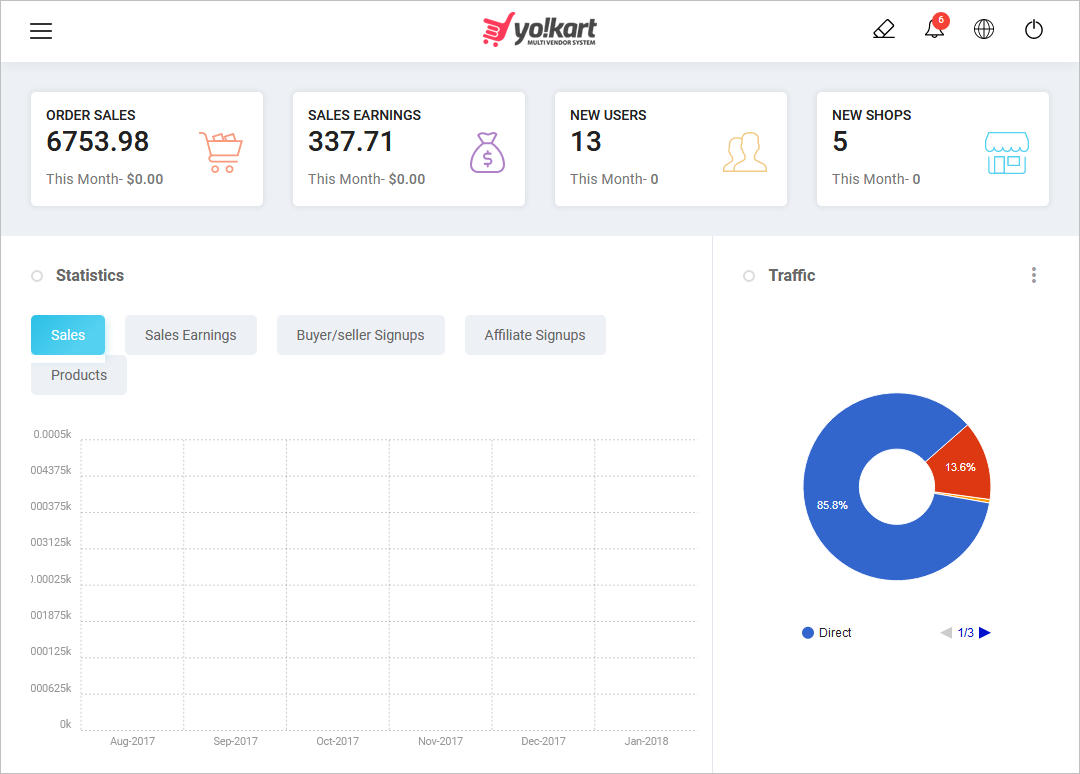 multi-vendor eCommerce - Yo!Kart dashboard