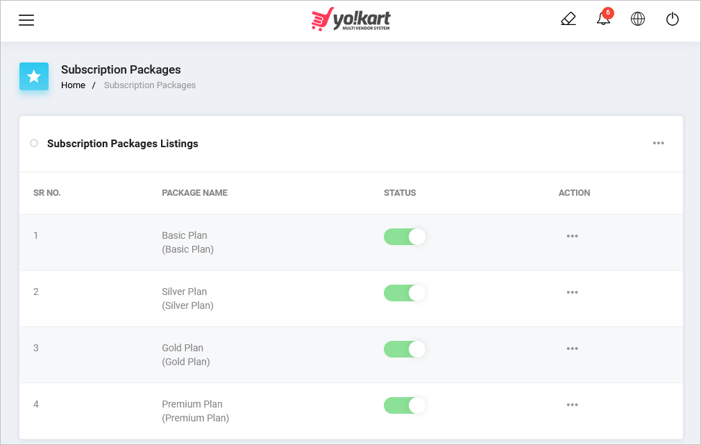 YoKart Subscription Management