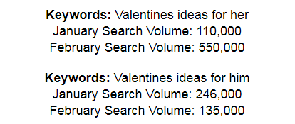 Search Volume Trend