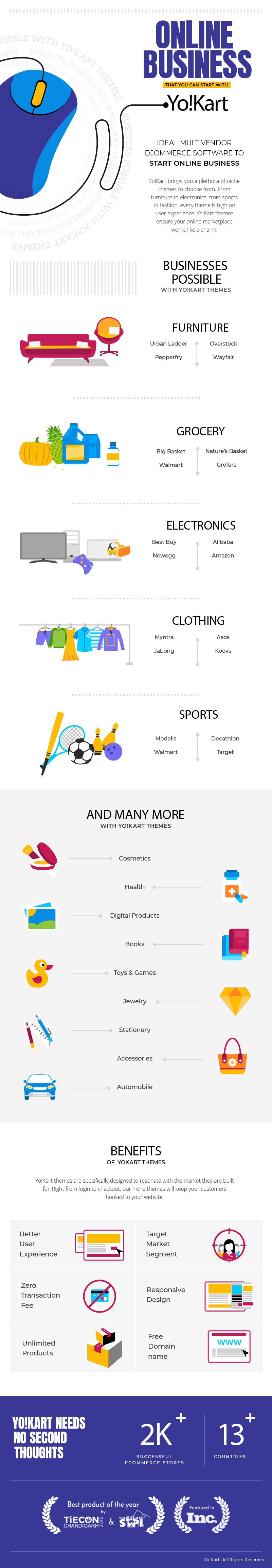 Yo!Kart Ecommerce Website Themes Infographic