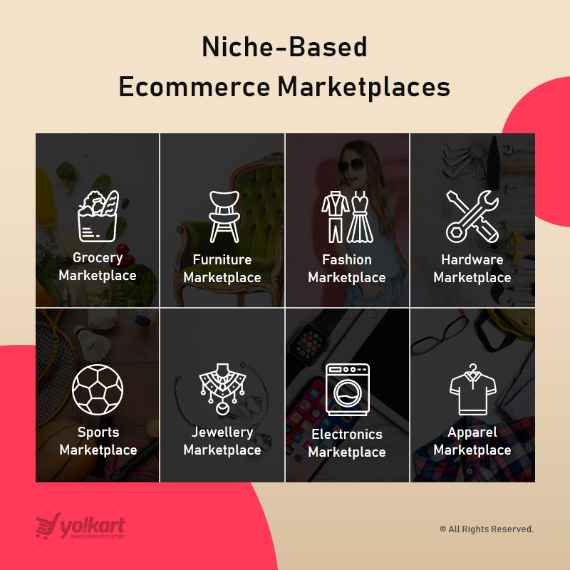 Ecommerce Marketplace in UAE_niche