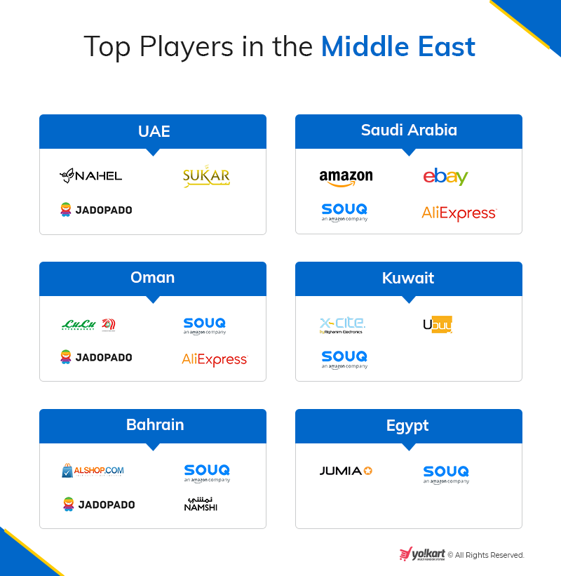 Top players in middle east