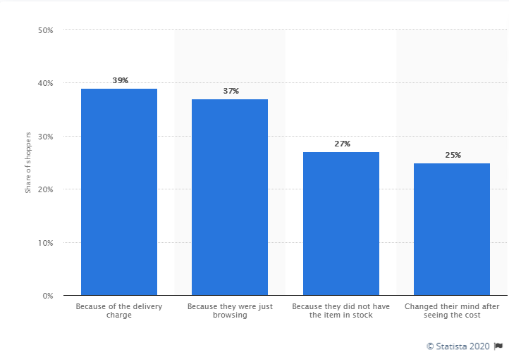 Inventory Stats