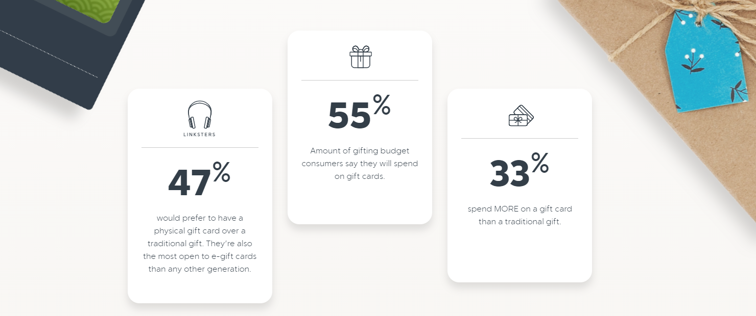 Why Gift Cards Are A Good Idea for Businesses YoKart Blog