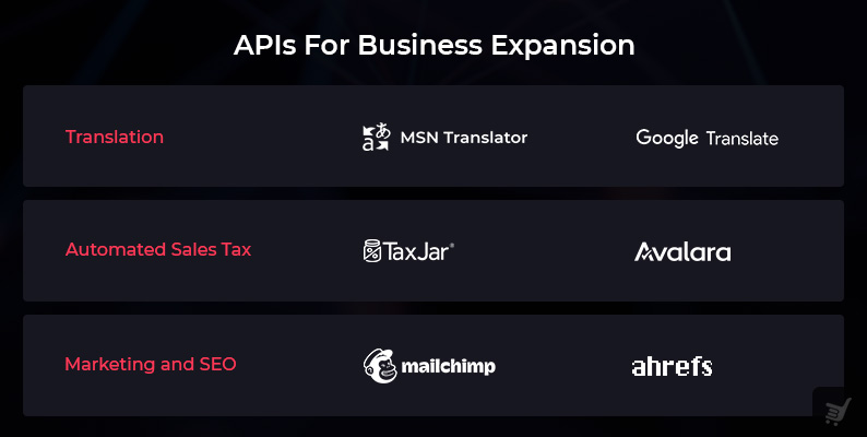 Api for Business Expansion