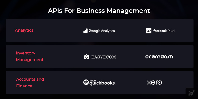 Api for Business management