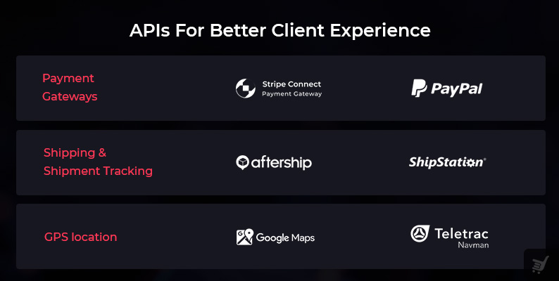 Api for client experience