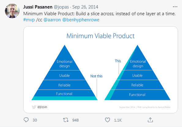 MVP Model