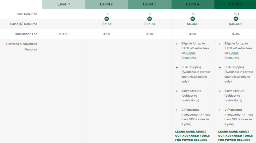 StockX Sales Level