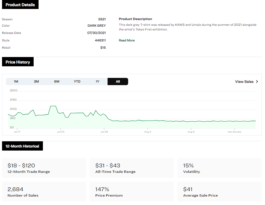 Air Jordan 3  Sales Revenue & Profit (with charts) - StockX News