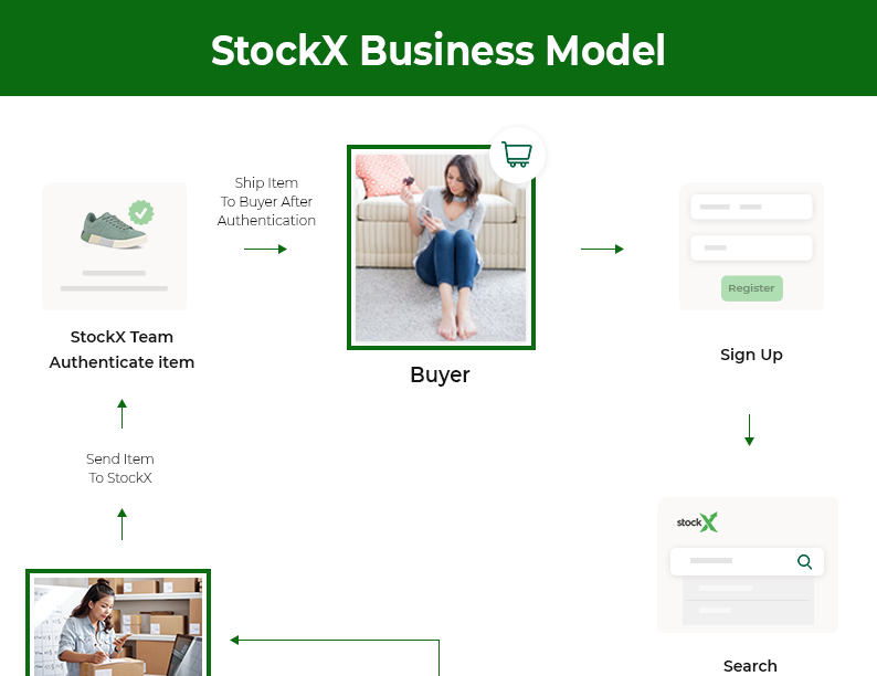 Stockx-business-model Thumbnail