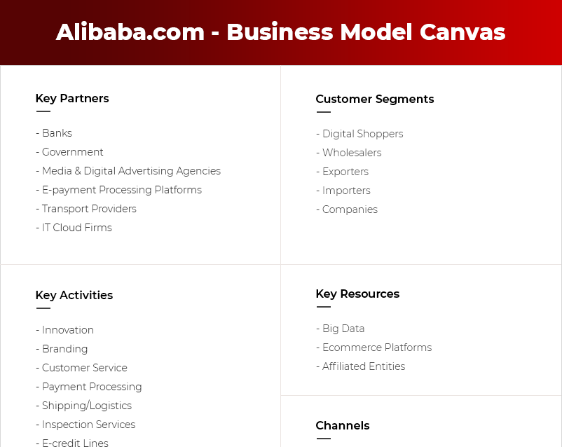 Alibaba.com Business model canvas Thumbnail