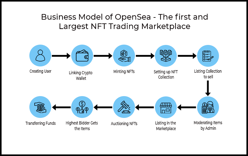 nft business plan