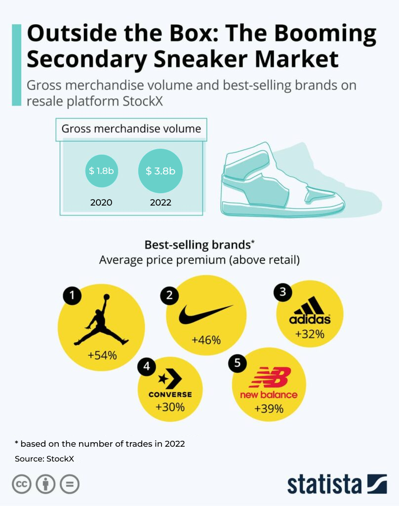Booming-Sneaker-Market