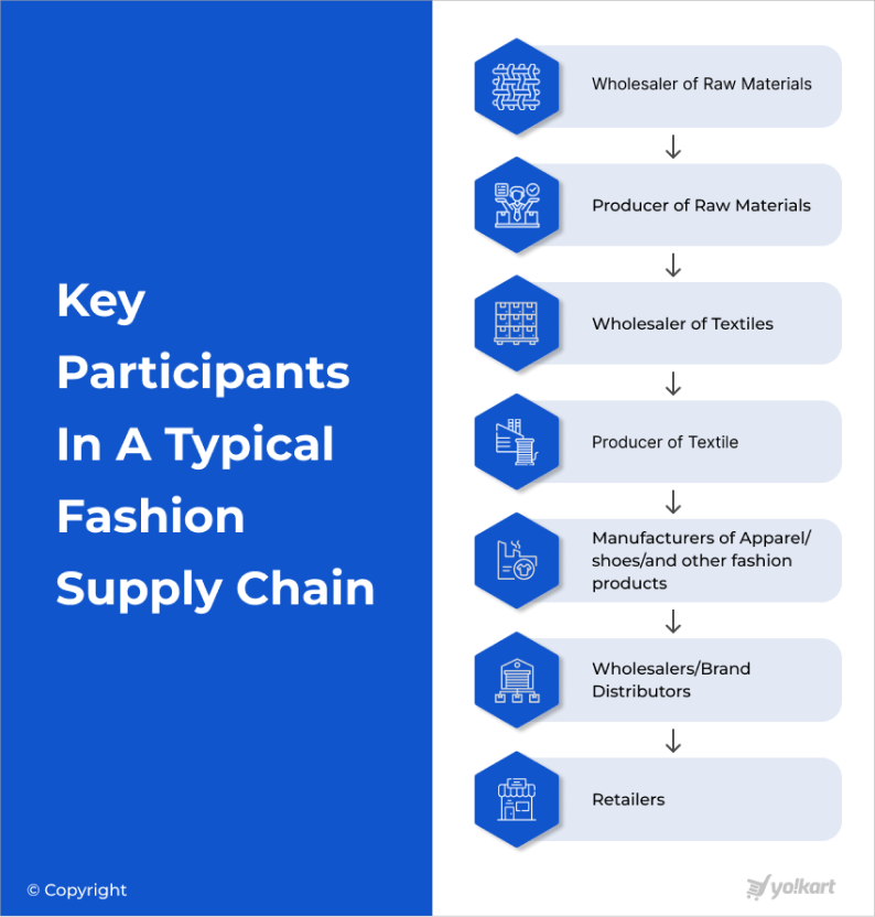 Key Participants Fashion Supply Chain
