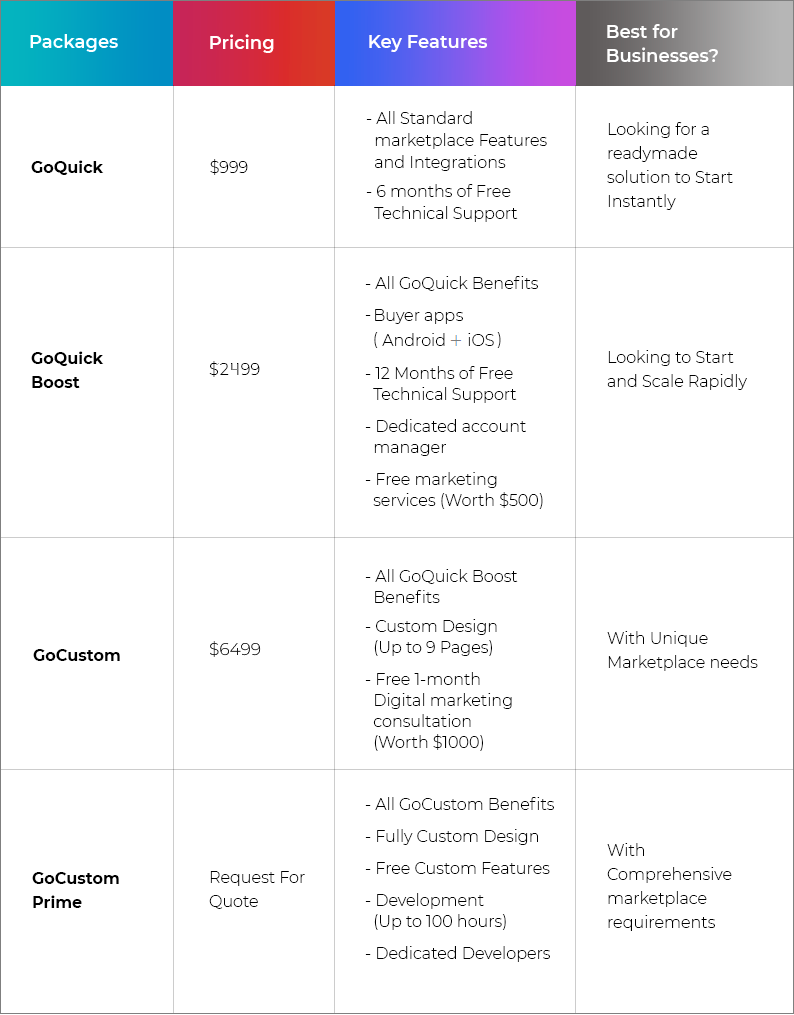 Pricing Packages For Yo!Kart