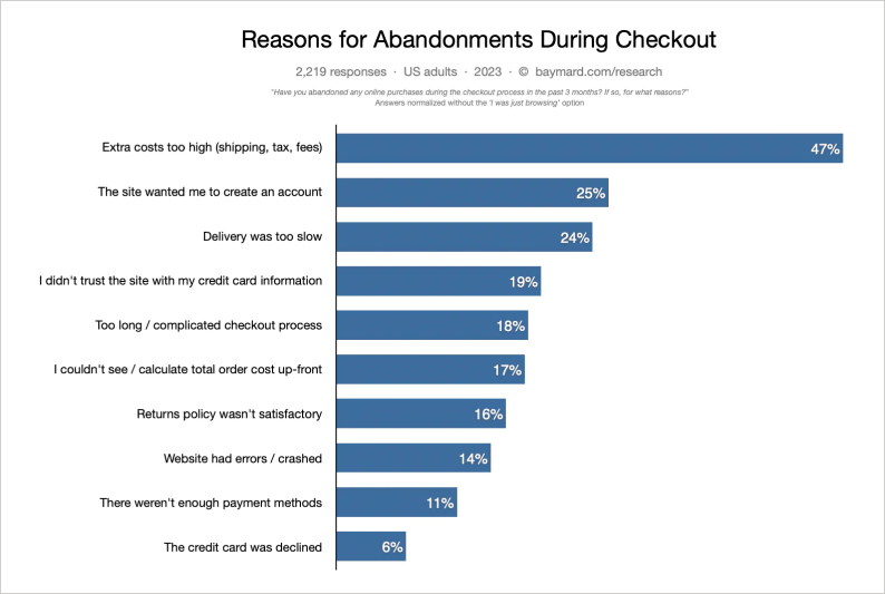 cart-abandonment-rate