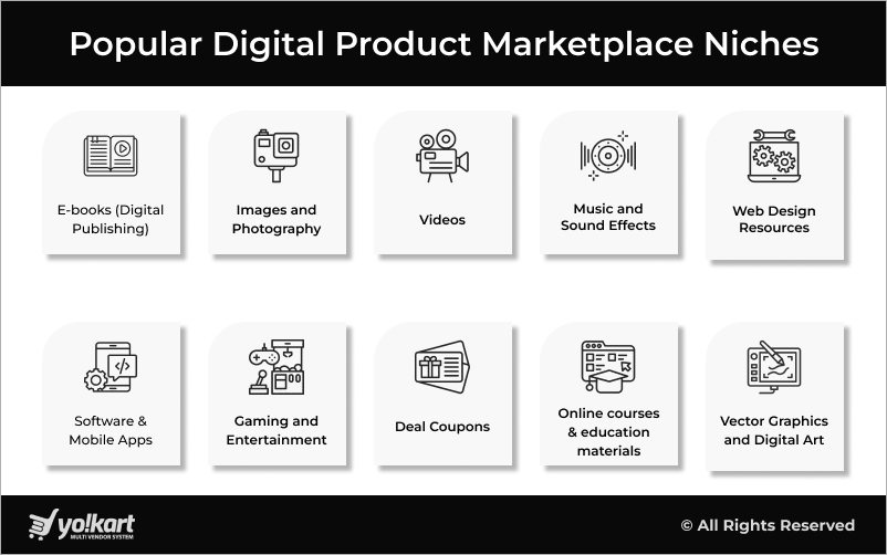 Digital Products Marketplace