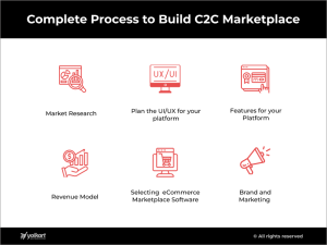 How to build C2C Marketplace - everything to know
