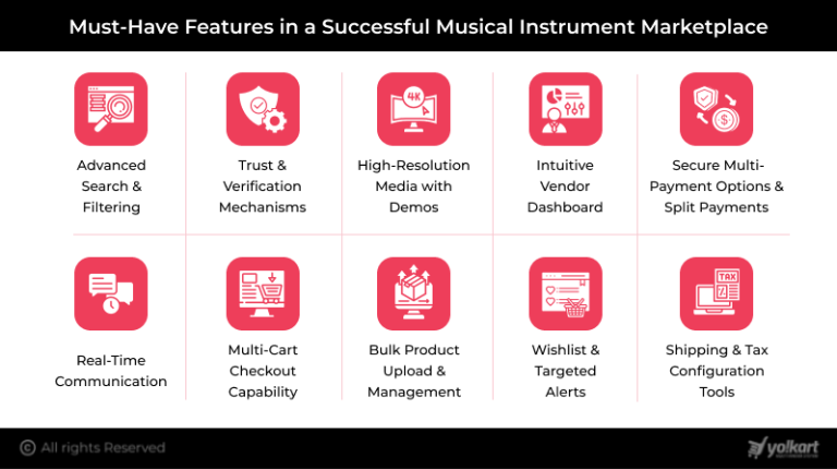 How to Build an Online Musical Instrument Marketplace
