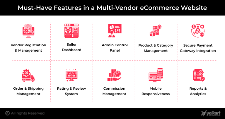 How to Build a Multi-Vendor eCommerce Website from Scratch