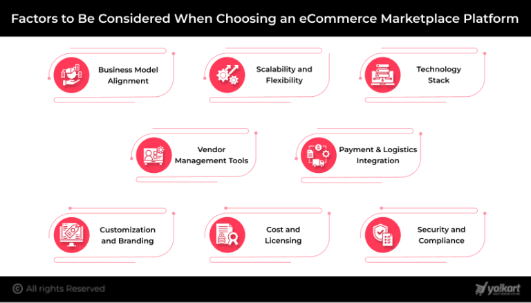 How to Choose the Right eCommerce Marketplace Platform