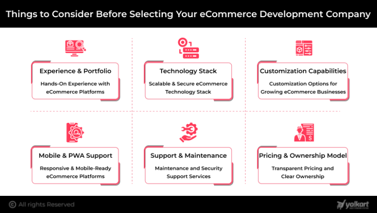 Top 10 eCommerce Development Companies in 2026
