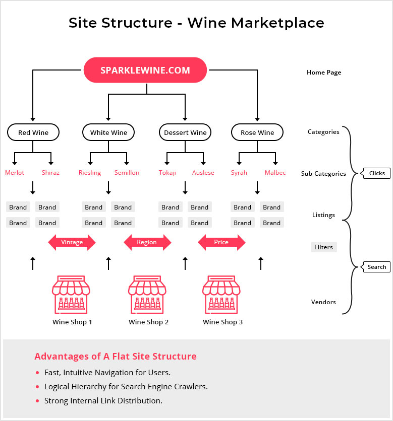 How liquor or wine marketplace works