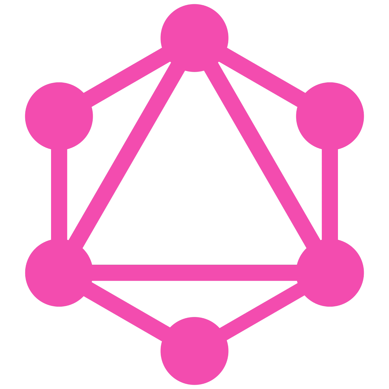 GraphSql