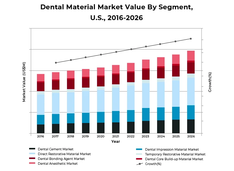 dental material market value