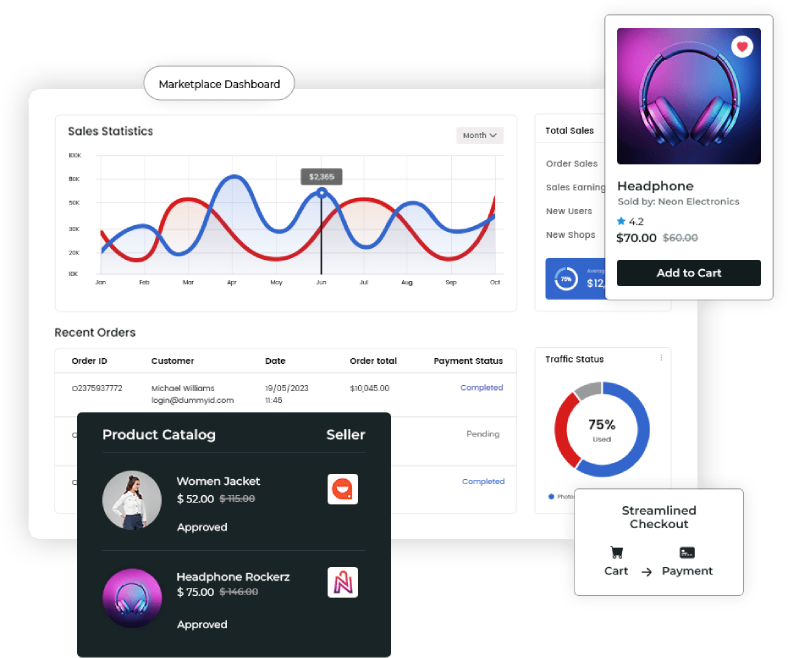 Best Multi Vendor eCommerce Marketplace Software banner
