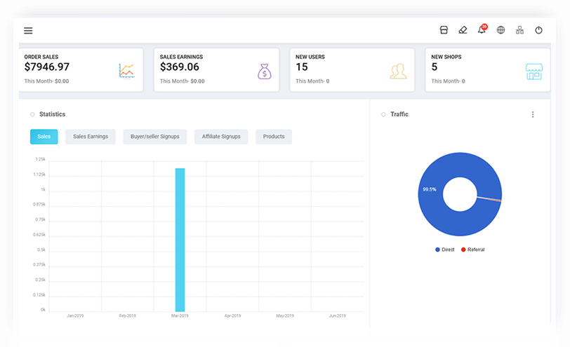 In-Built Analytics Yo!Kart